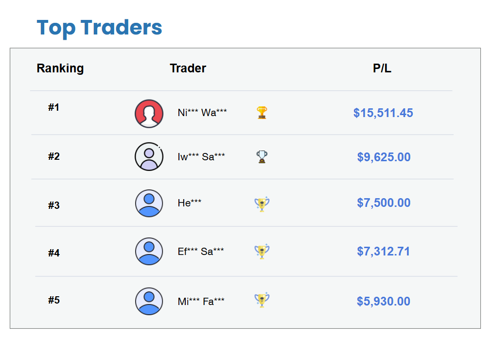 TOP TRADER