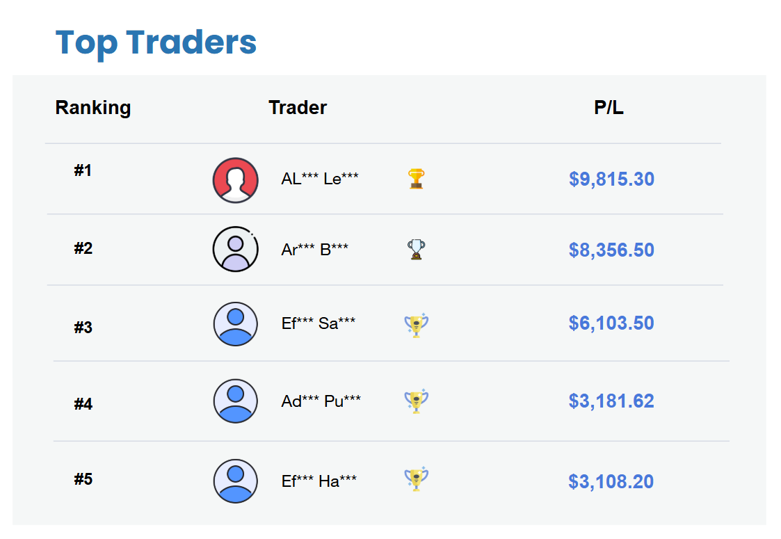 Top Trader of The Week
