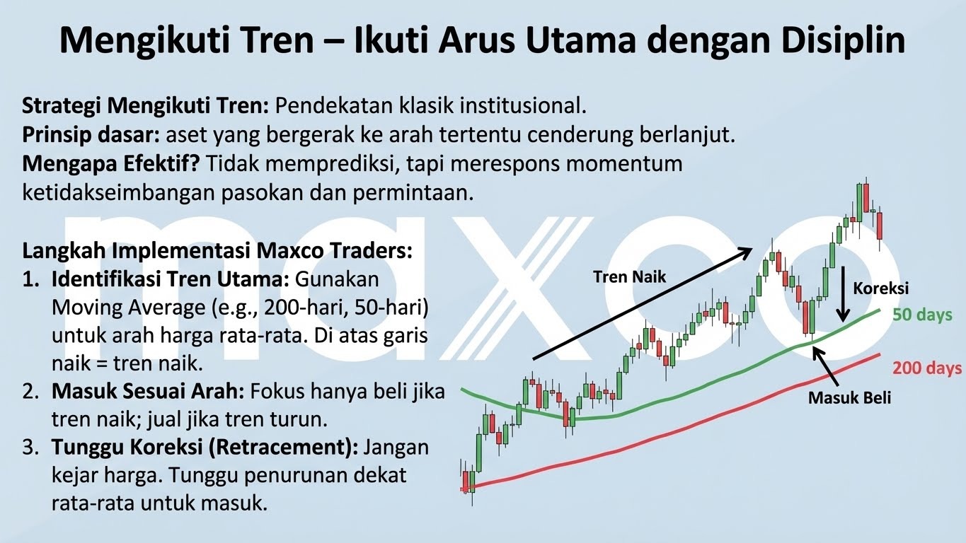 Strategi Follow Trend