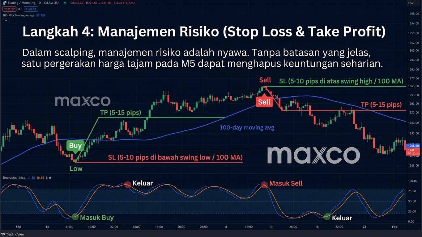 Manajemen Risiko (Stop Loss & Take Profit)