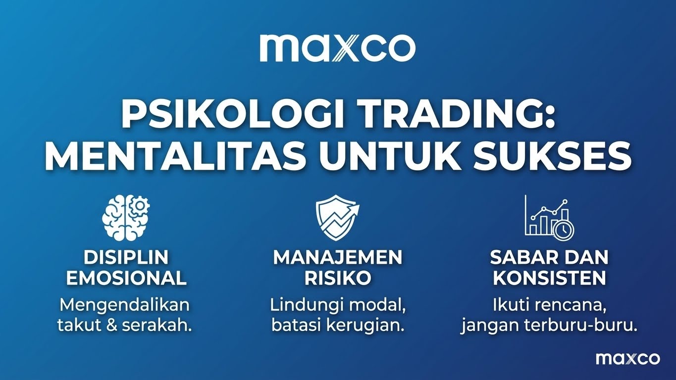 Psikologi Trading: Mentalitas untuk Sukses