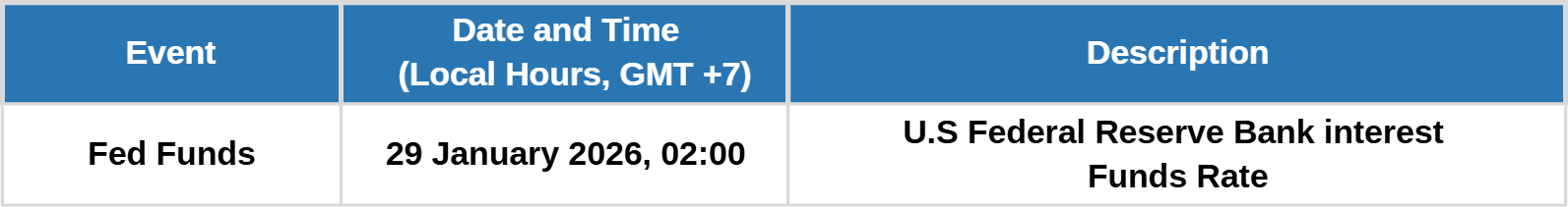 IMPORTANT MARKET EVENT