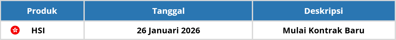 PERUBAHAN JADWAL TRADING