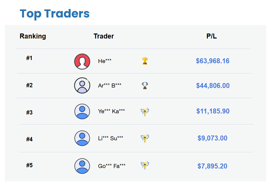 Top Trader
