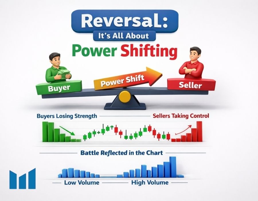 Reversal Pattern Itu Bukan Soal Gambar, Tapi Soal “Serah Terima Jabatan”