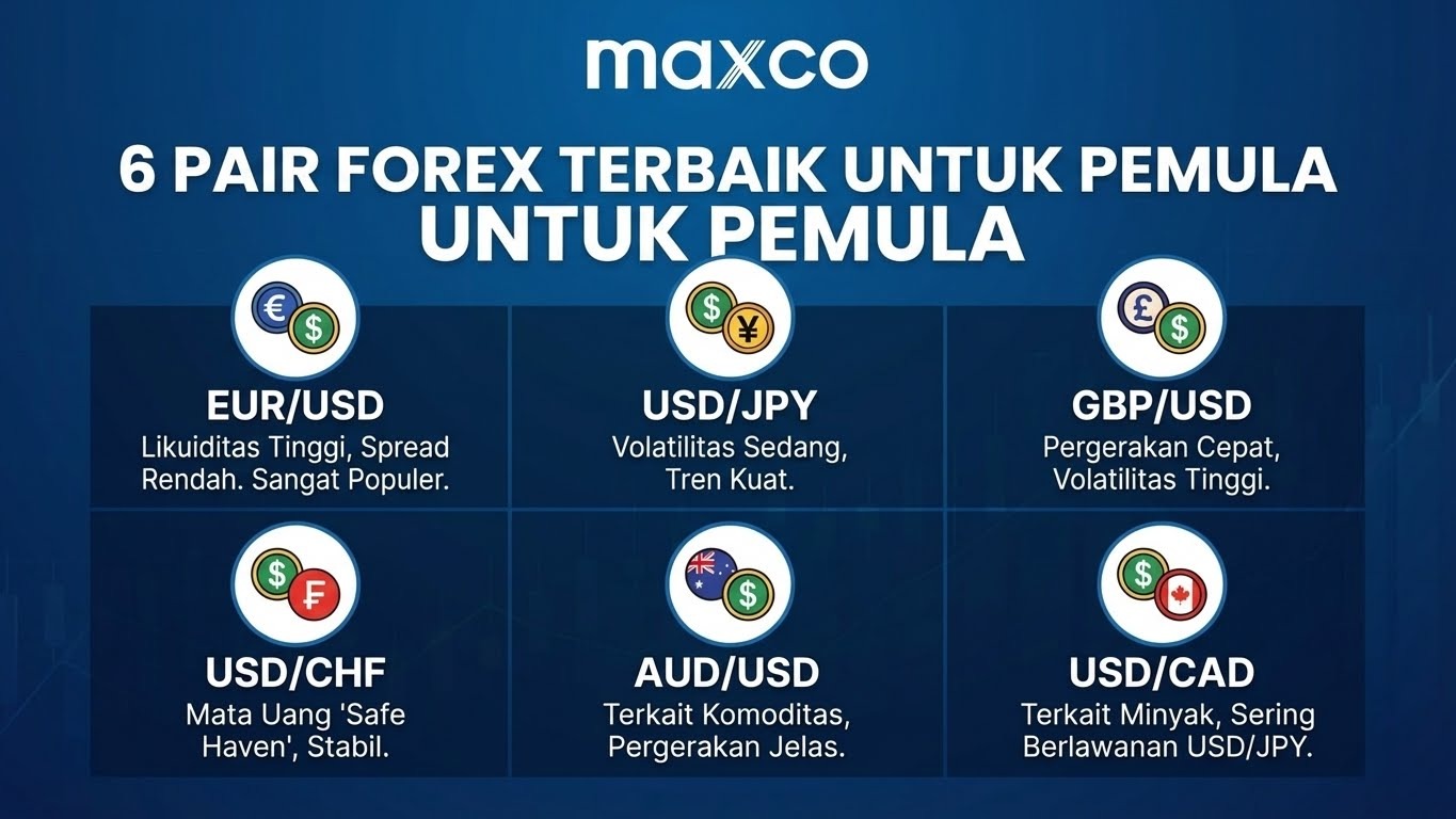 Cara Bermain Forex: 6 Pair Forex Terbaik untuk Pemula