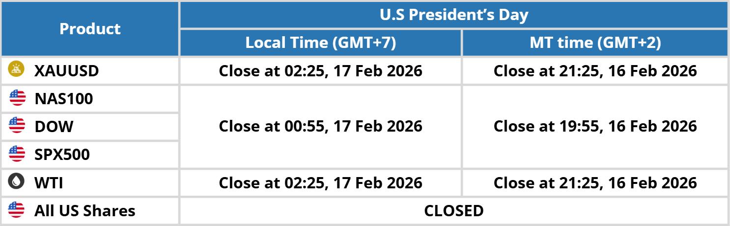 IMPORTANT MARKET EVENT Maxco: U.S President’s Day