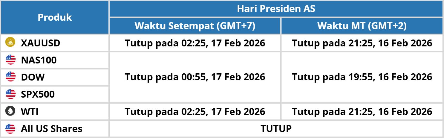 BERITA PENTING Maxco: Hari Presiden AS