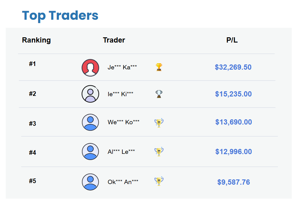 Weekly Top Trader