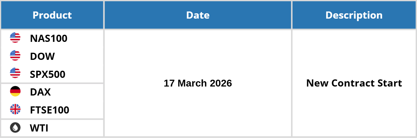 TRADING SESSION UPDATES