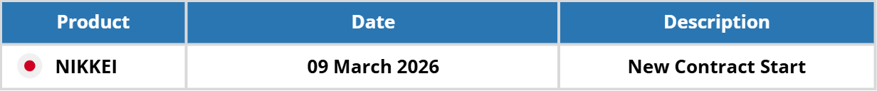 TRADING SESSION UPDATES