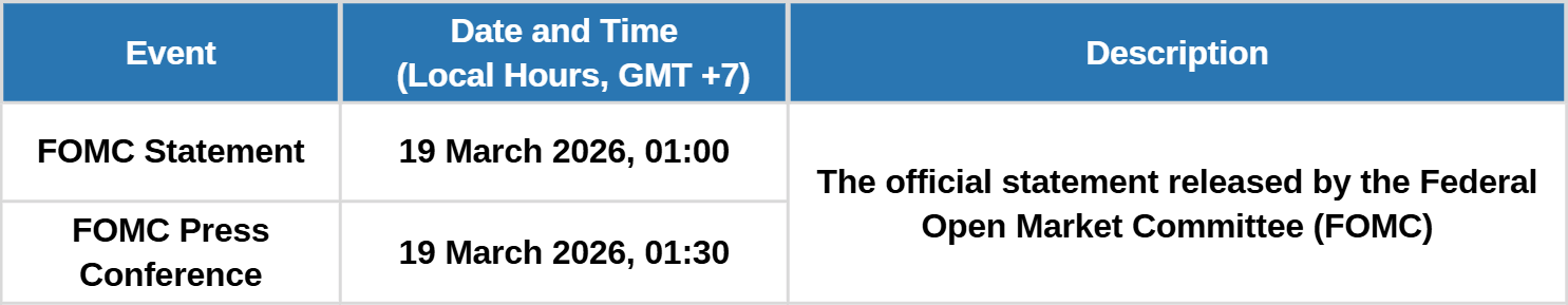 IMPORTANT MARKET EVENT: FOMC MARCH 2026