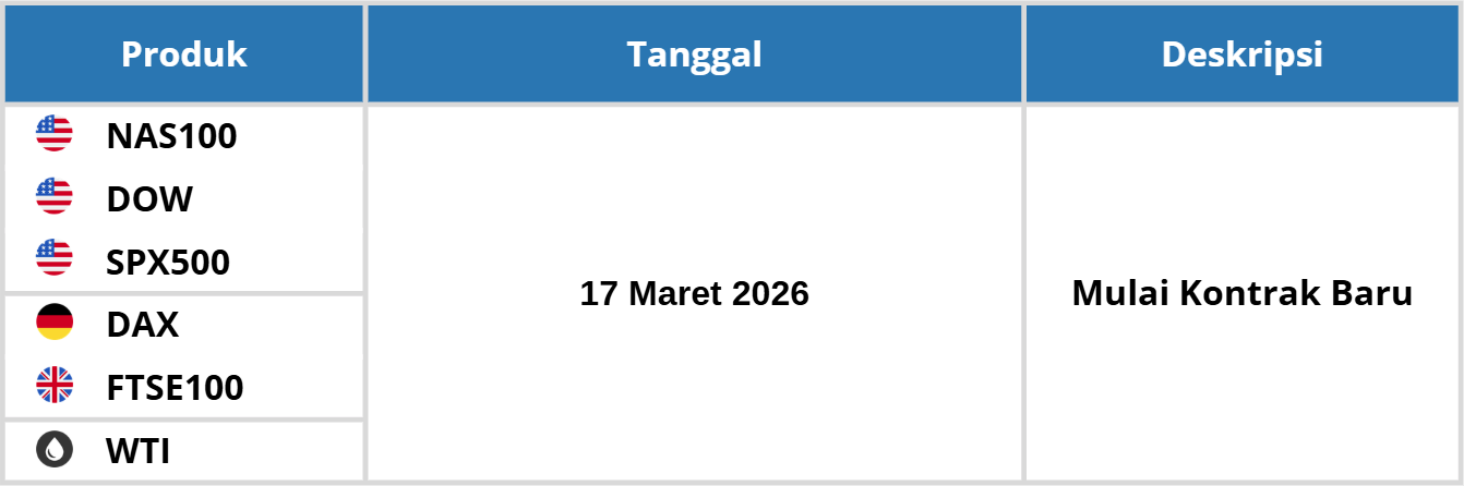 PERUBAHAN JADWAL TRADING