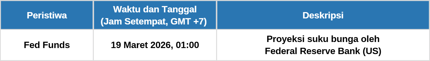 BERITA PENTING: FOMC MARET 2026