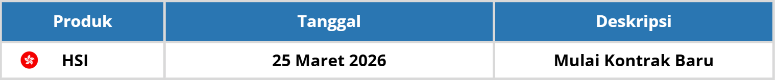 PERUBAHAN JADWAL TRADING MAXCO
