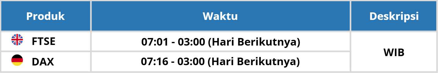 PERUBAHAN JADWAL TRADING