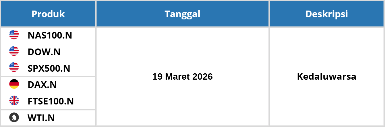 PERUBAHAN JADWAL TRADING