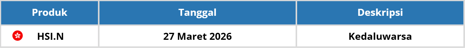 PERUBAHAN JADWAL TRADING MAXCO