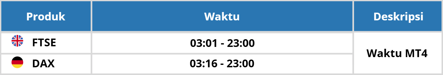 PERUBAHAN JADWAL TRADING