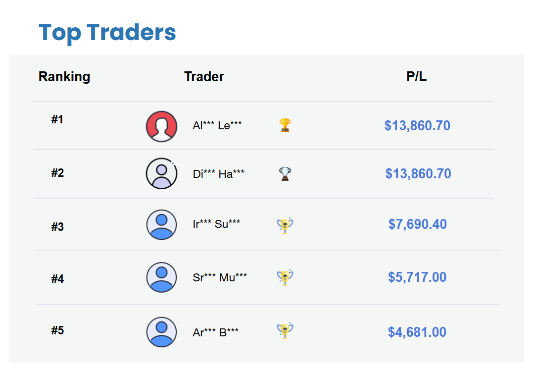 Top Trader Mingguan (16 - 20 Maret 2026)