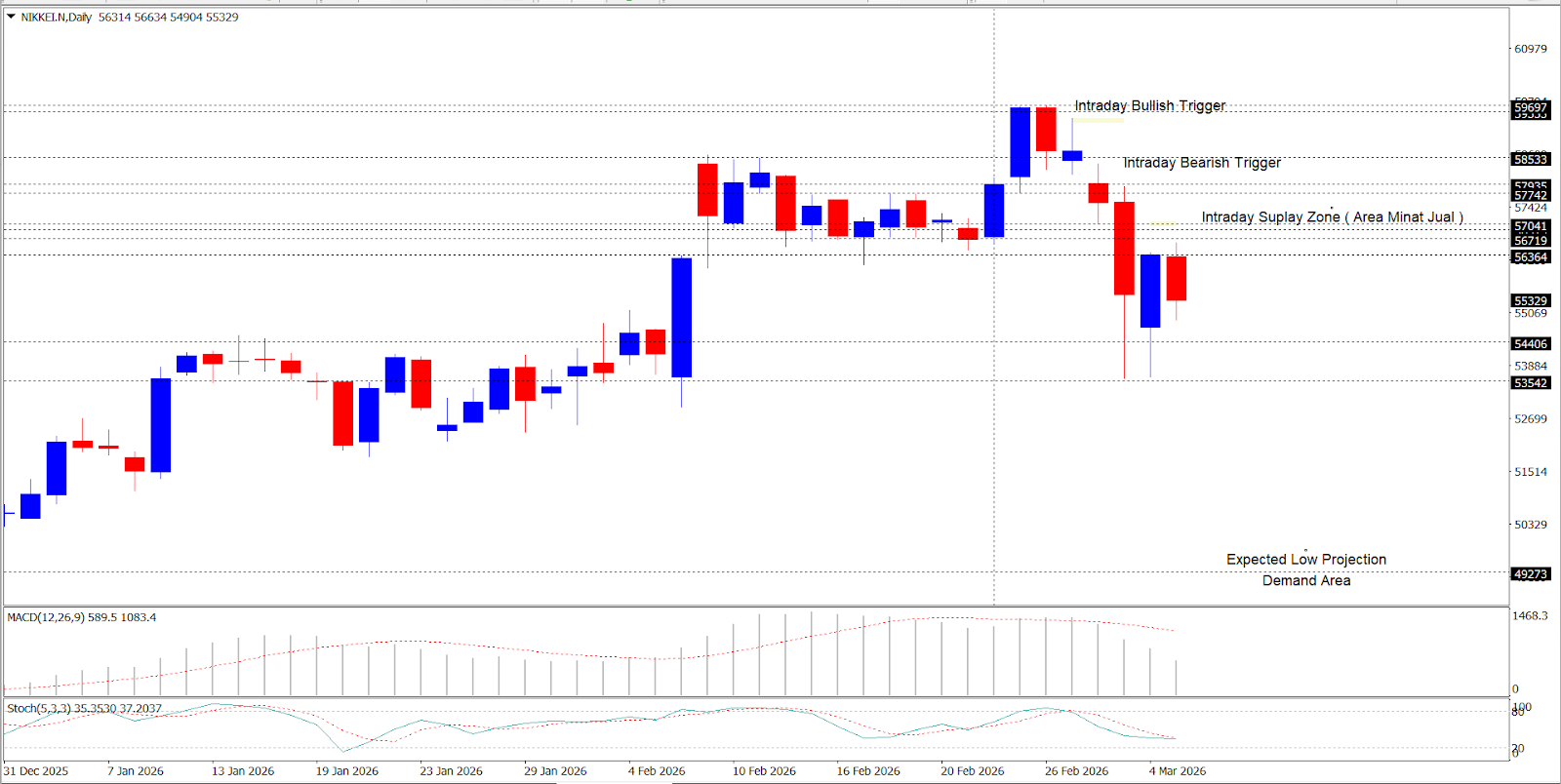 Nikkei 225 dalam Fase Genting Bertahan atau Tergelincir di Bawah 50.000?