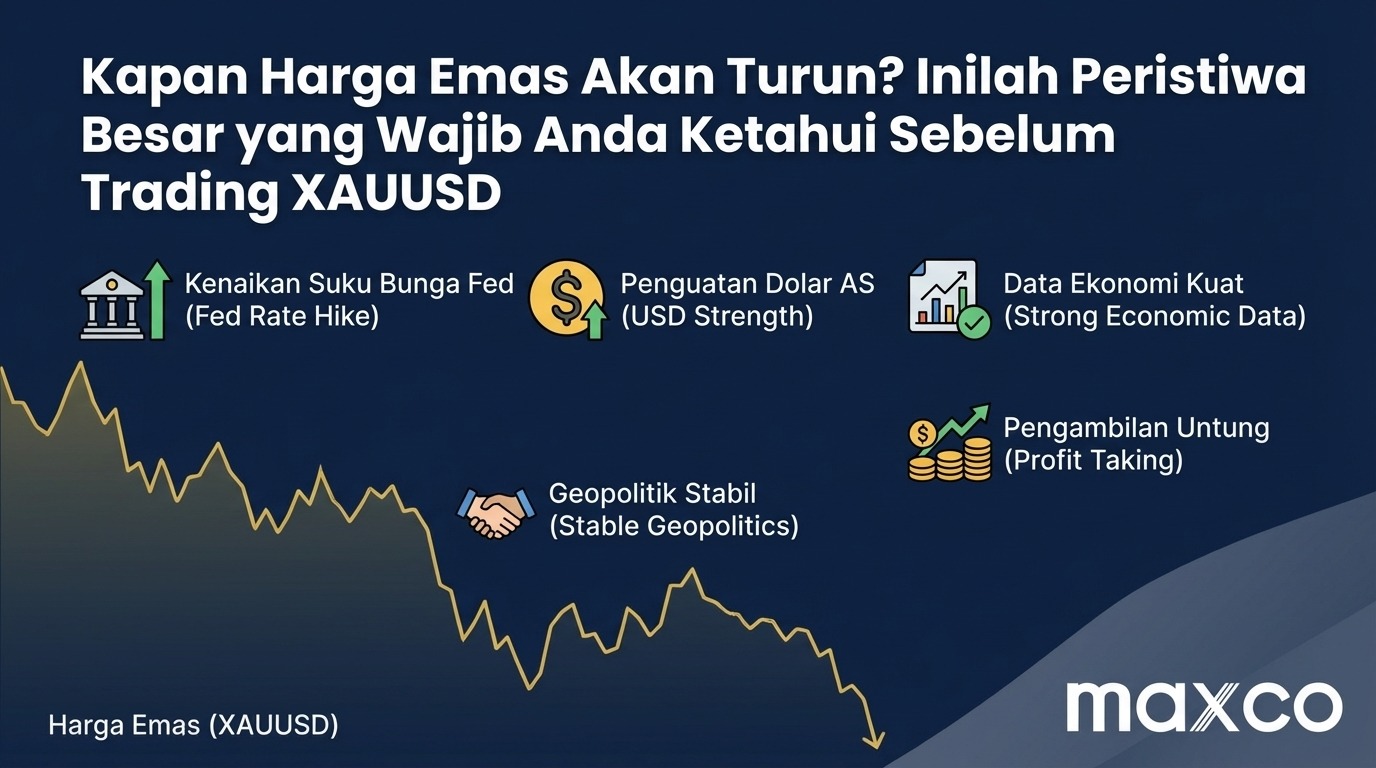 Kapan Harga Emas Turun? Ini Fakta Peristiwa Besar yang Wajib Diketahui Sebelum Trading XAUUSD