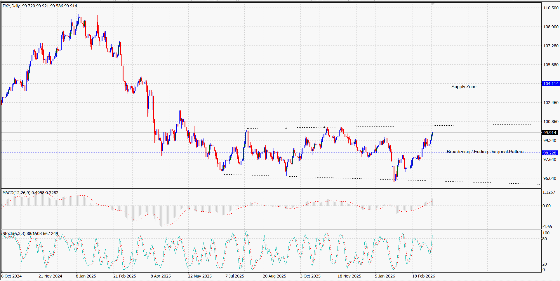 Core PCE Jadi Fokus Utama Investor