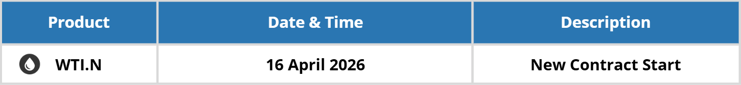 TRADING SESSION UPDATES