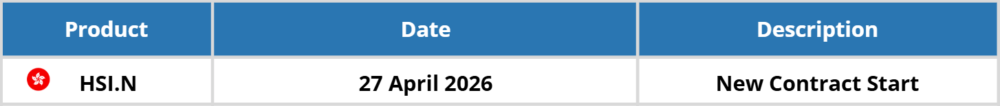 TRADING SESSION UPDATES