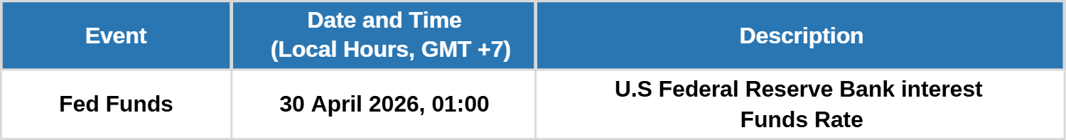 MAXCO FOMC APRIL 2026