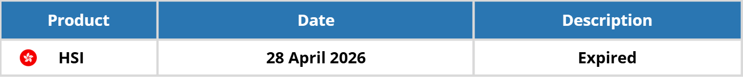 TRADING SESSION UPDATES