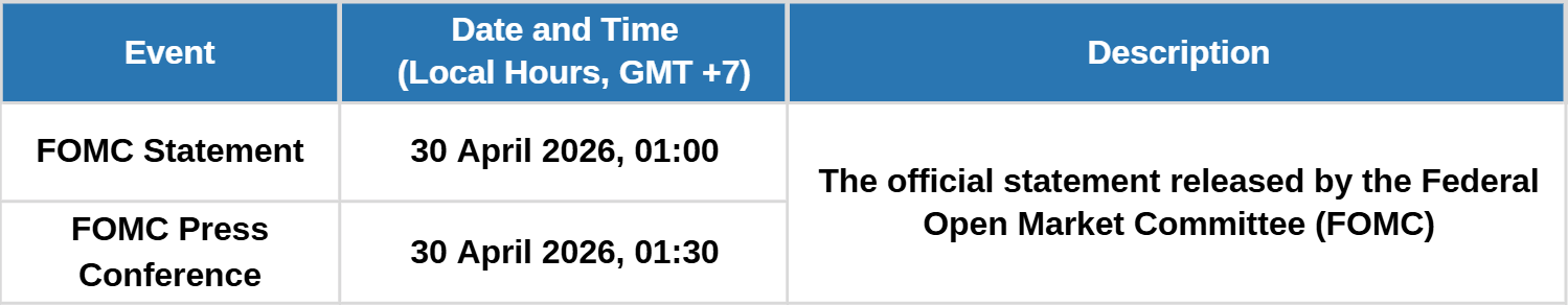 MAXCO FOMC APRIL 2026