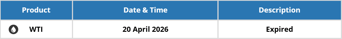 TRADING SESSION UPDATES