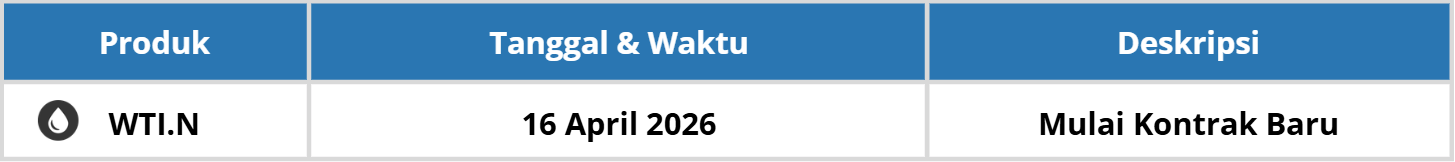 PERUBAHAN JADWAL TRADING