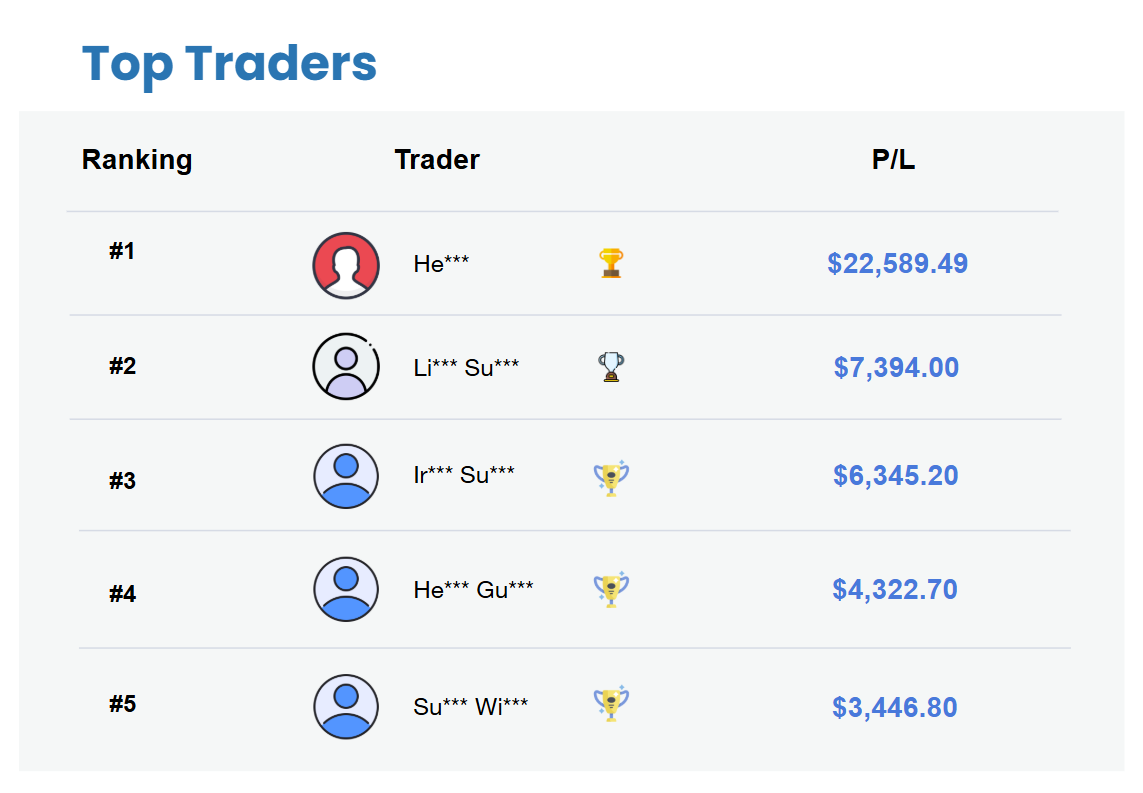 Top Trader Mingguan (06 - 10 April 2026)