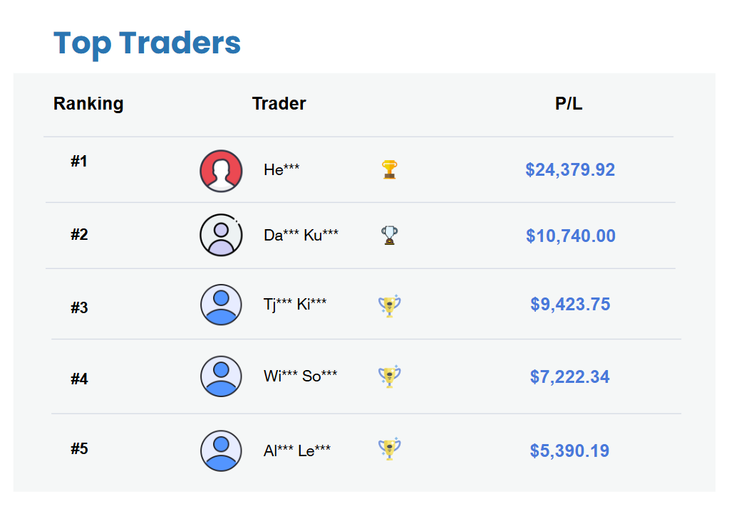 Top Trader Mingguan (20 - 24 April 2026)