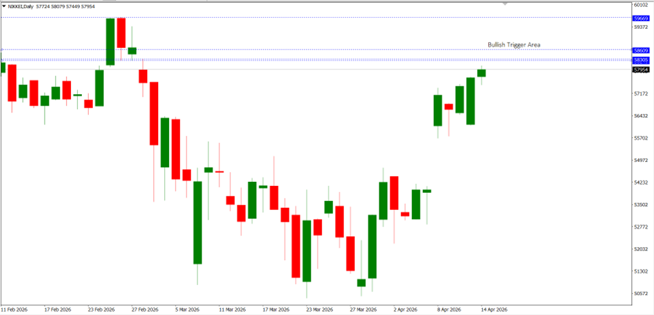 Nikkei 225 Melonjak ke Area Kritis, Sentimen Global Dorong Tren Bullish—Waspada Profit Taking
