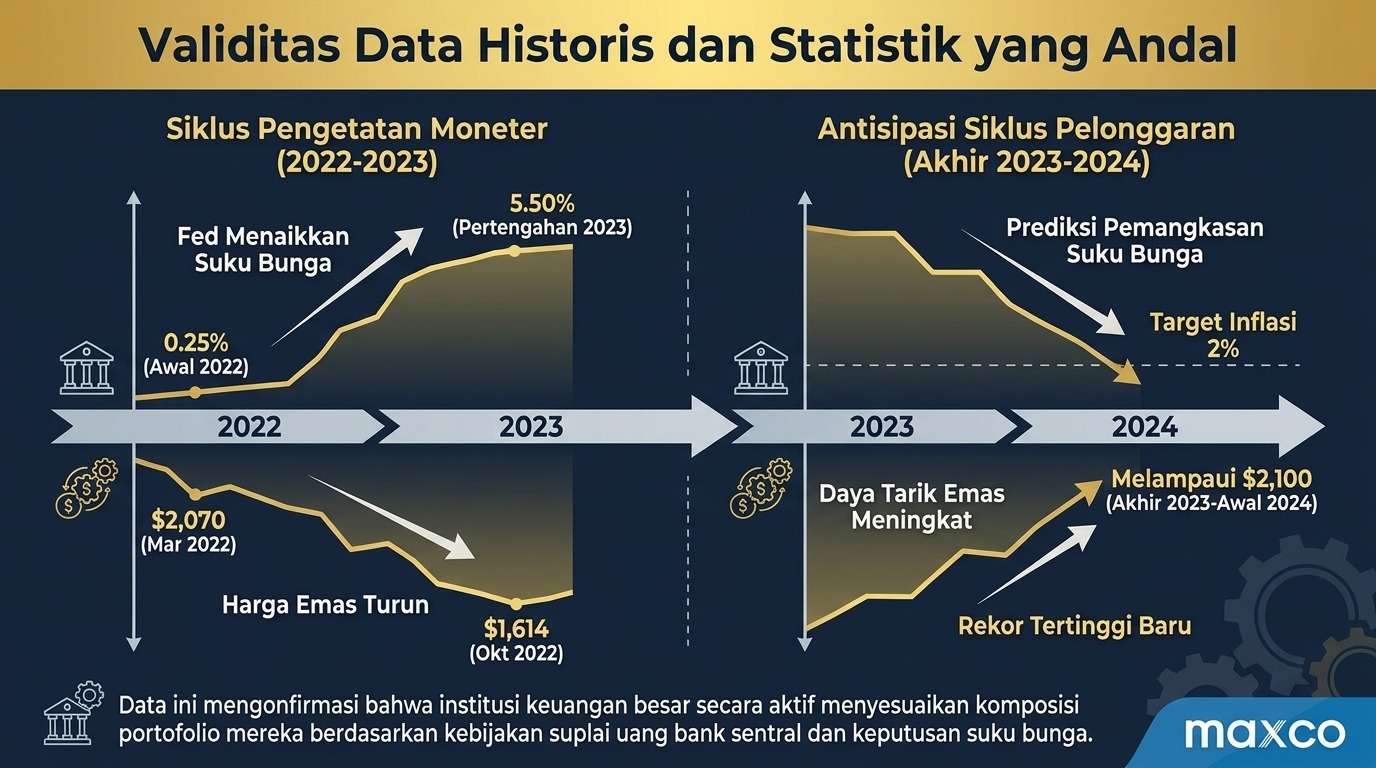 Validitas Data Historis Prediksi Emas dan Statistik Terpercaya