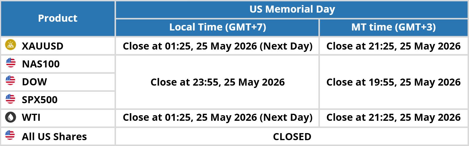 Maxco IMPORTANT MARKET EVENT: US Memorial Day