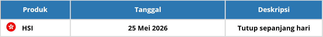 BERITA PENTING: Hari Kelahiran Budha