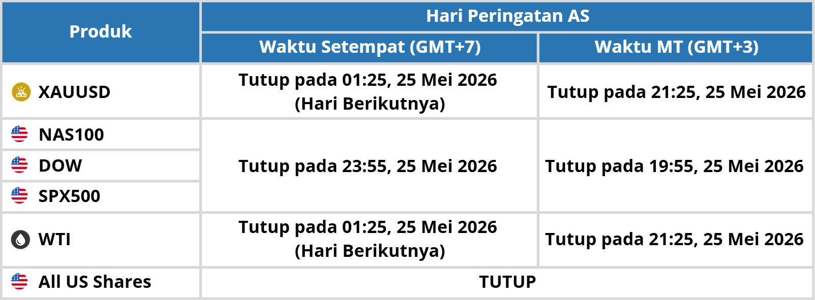 Maxco BERITA PENTING: Hari Peringatan AS