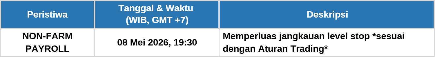 BERITA PENTING Maxco: NFP MEI 2026