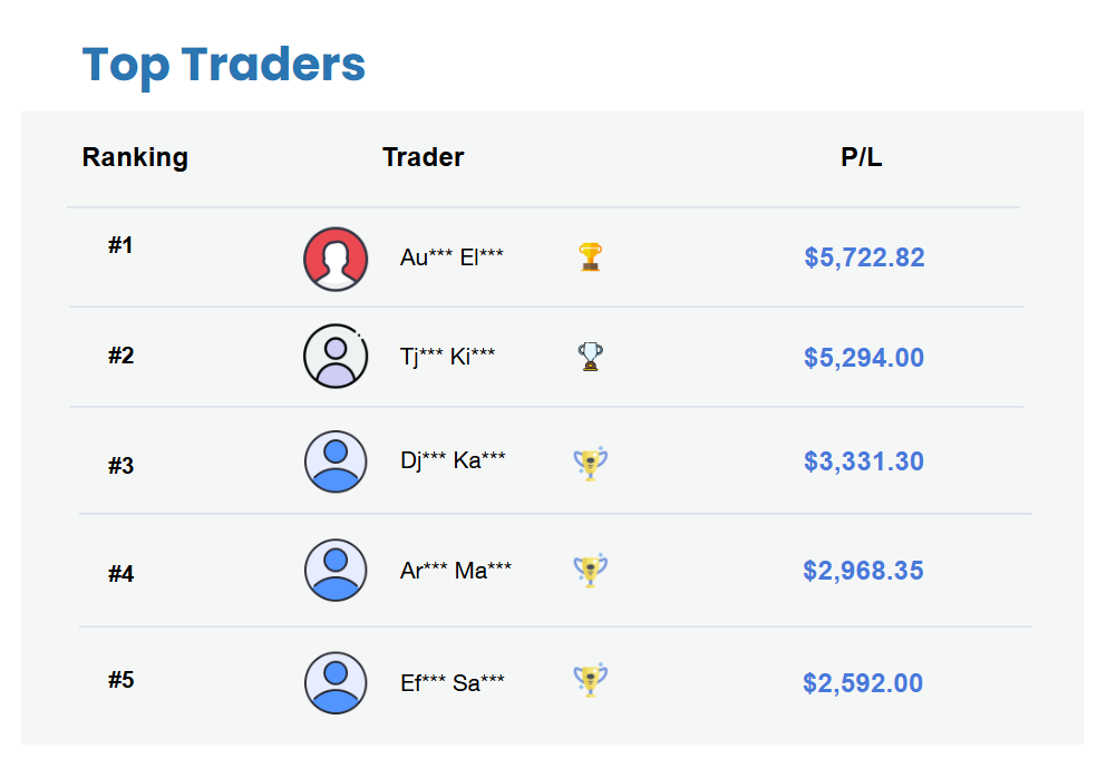 Top Trader Mingguan (04 - 08 Mei 2026)