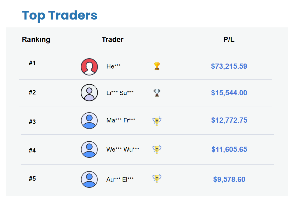 Top Trader Mingguan (11 - 15 Mei 2026)