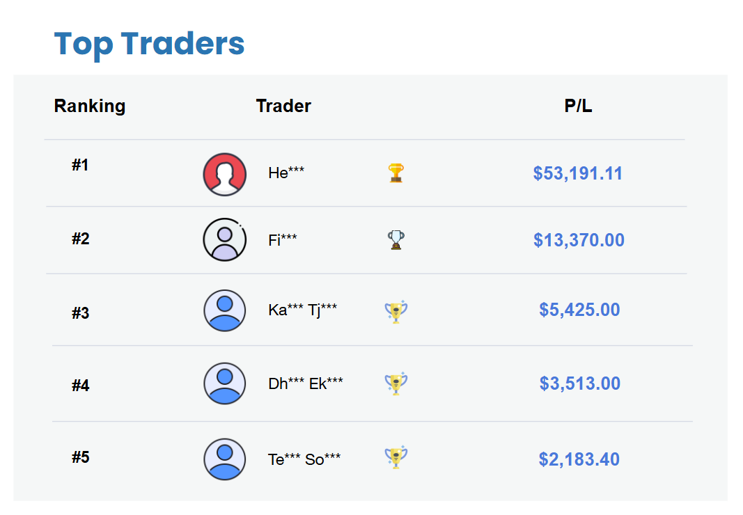 Top Trader Mingguan (18 - 22 Mei 2026)