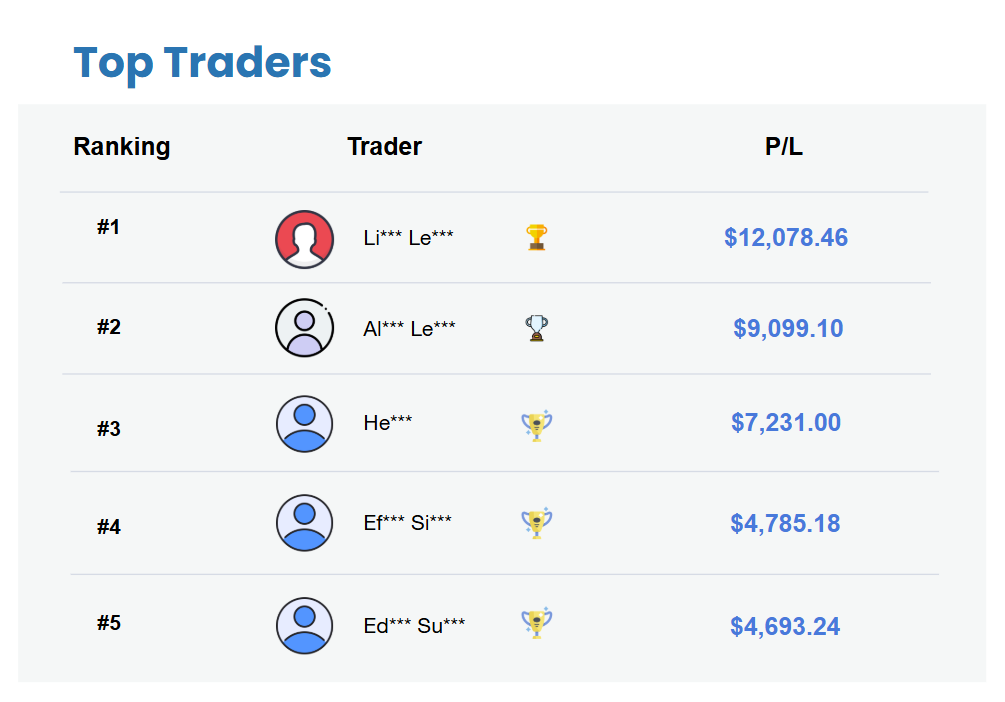 Top Trader Mingguan (27 April - 01 Mei 2026)