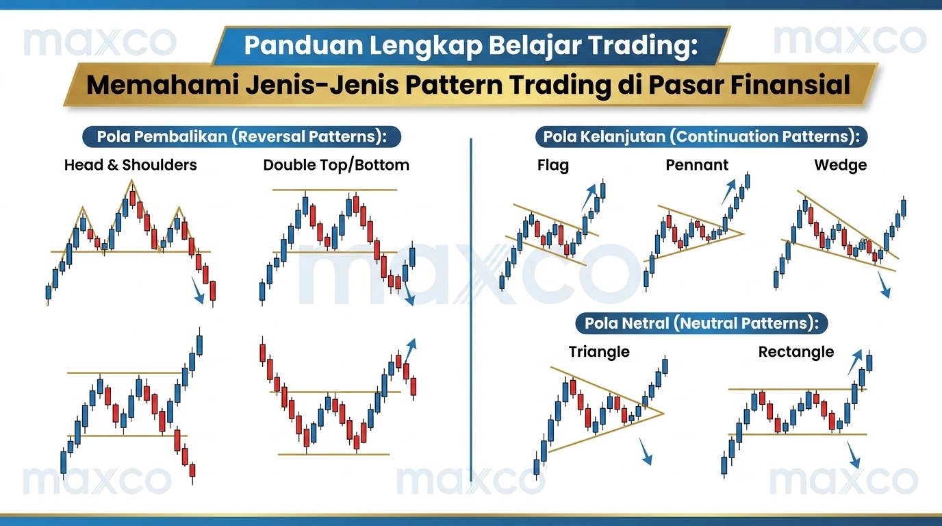 Memahami Jenis-Jenis Pattern Trading di Pasar Finansial