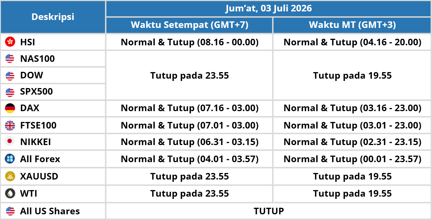 BERITA PENTING MAXCO