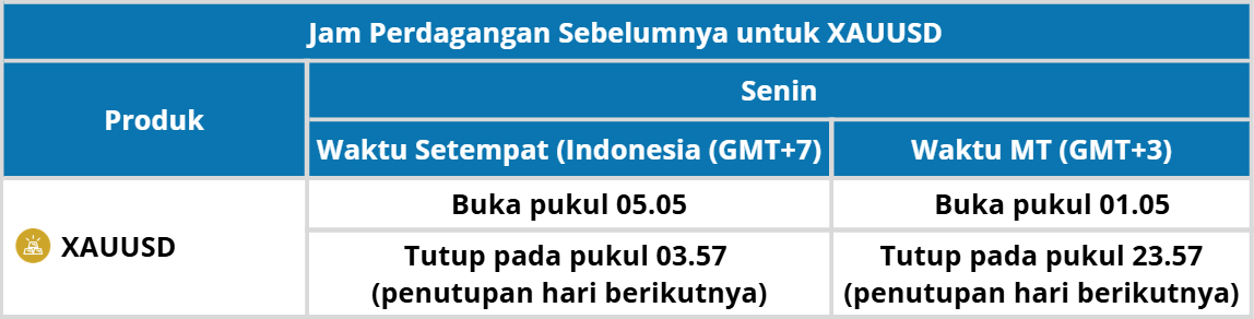 Pemberlakuan Ketentuan Khusus XAUUSD