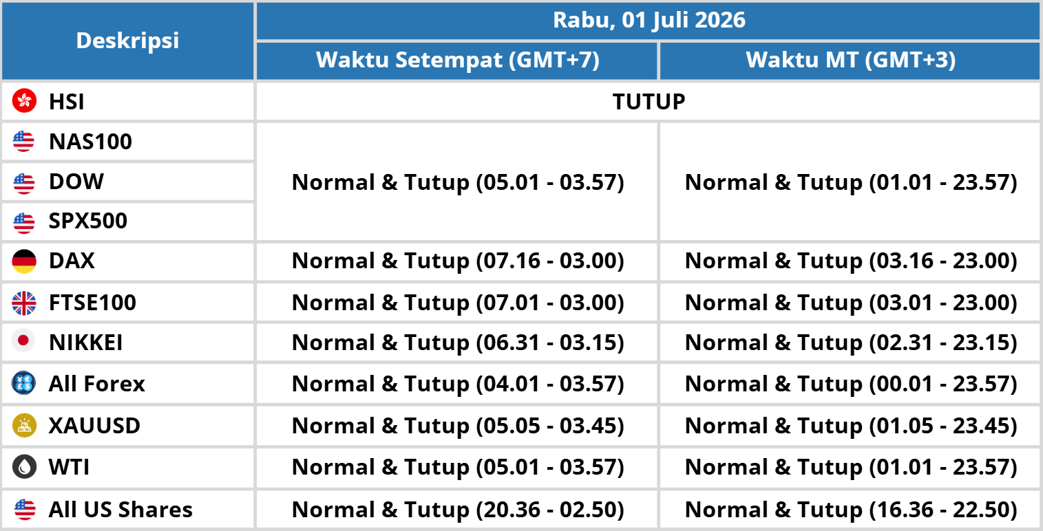 BERITA PENTING MAXCO